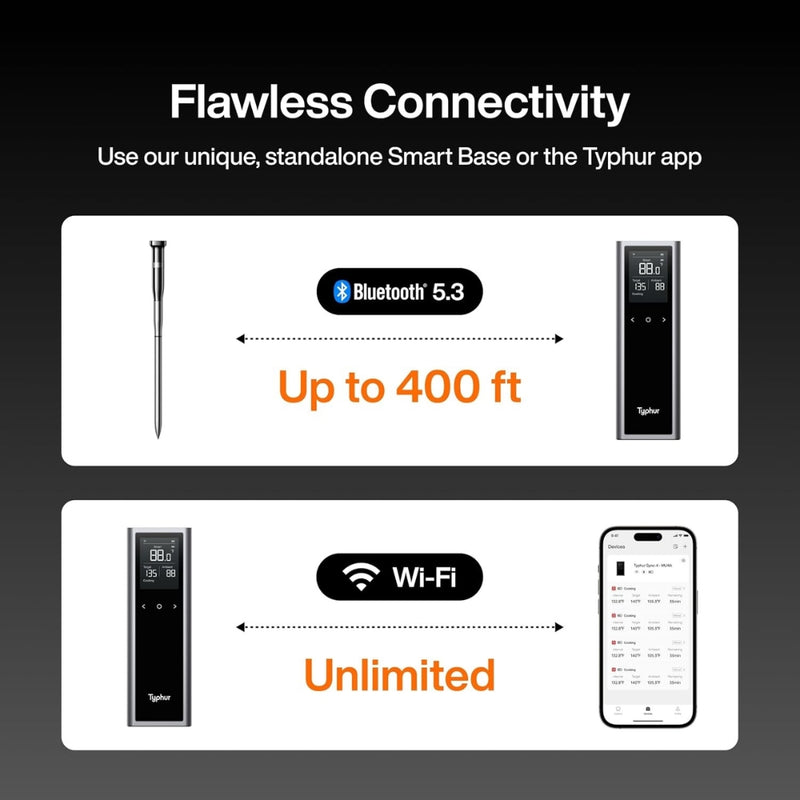 Typhur Sync One Wireless Meat Thermometer - Lighting.co.za